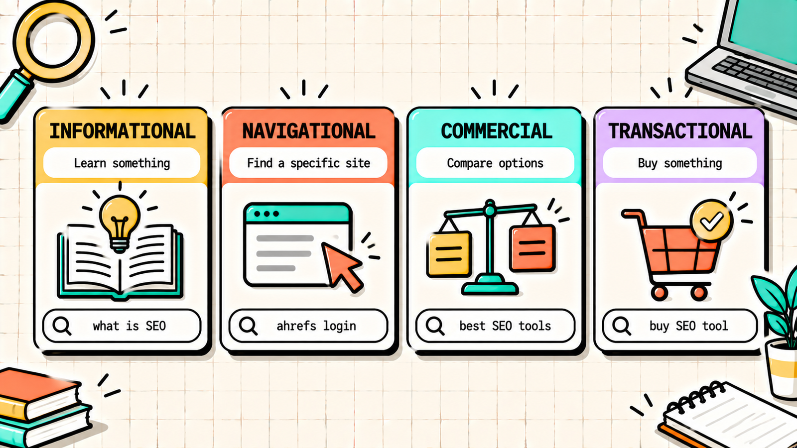 Search intent summary and key takeaways