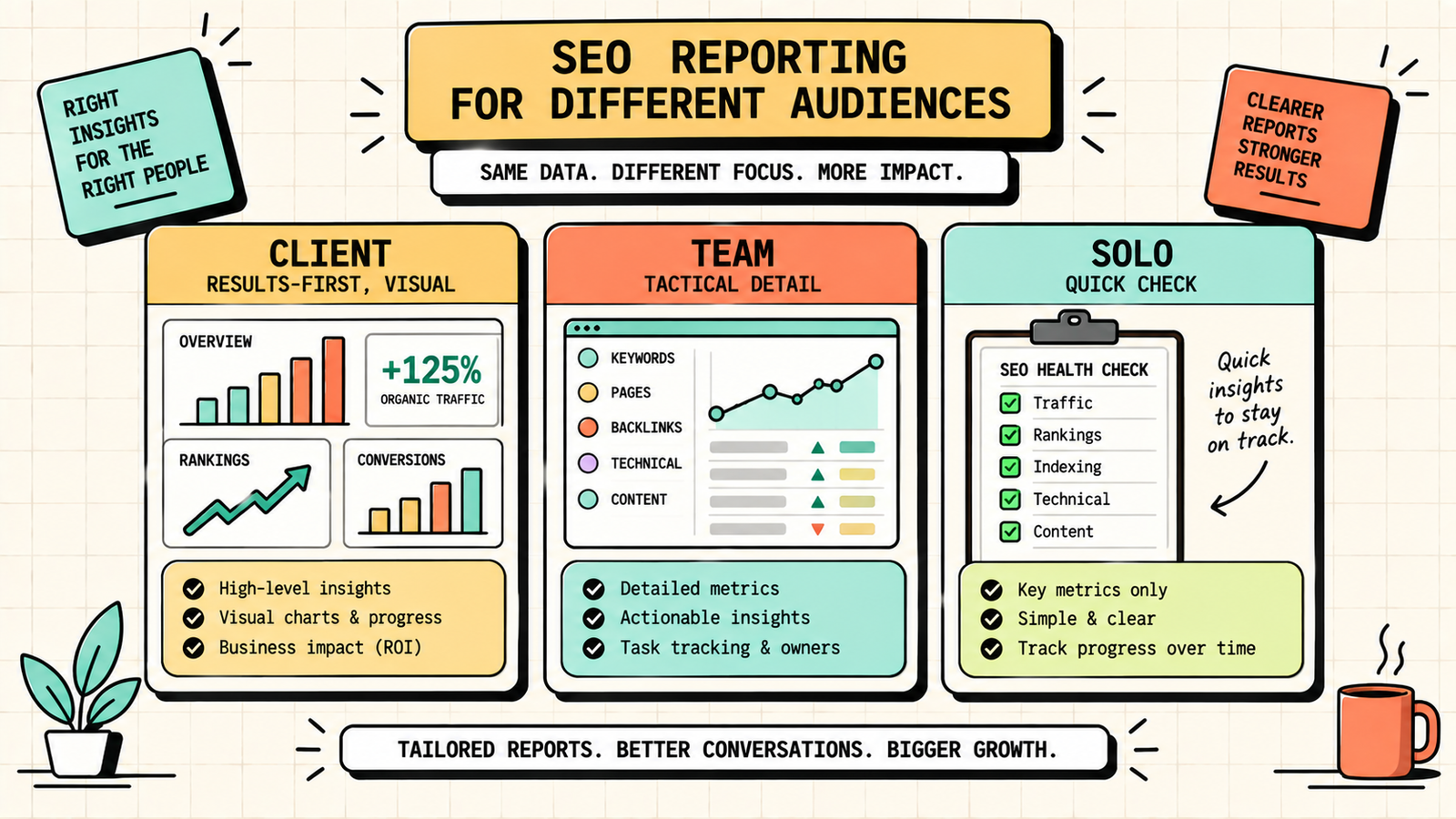 SEO reporting tools from free to white-label