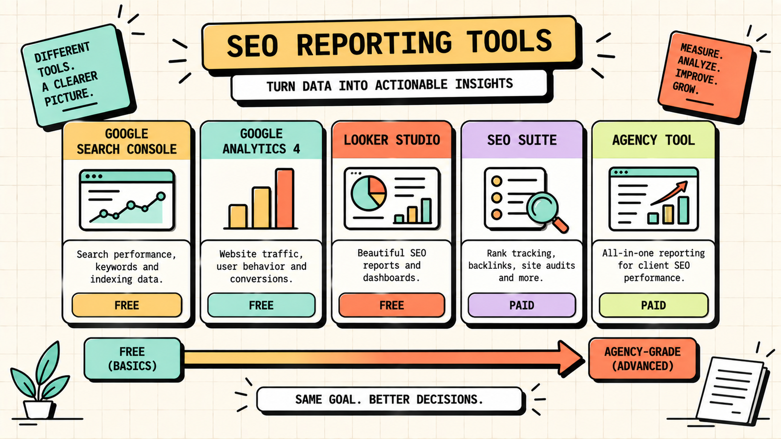 How to structure an SEO report section by section
