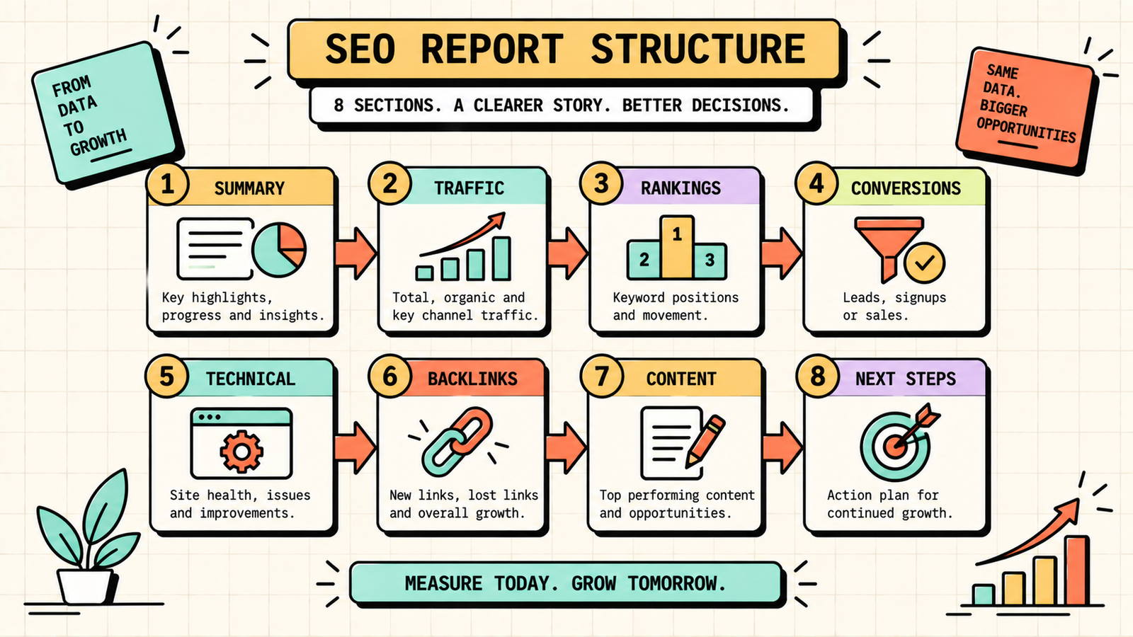 Common SEO reporting mistakes to avoid