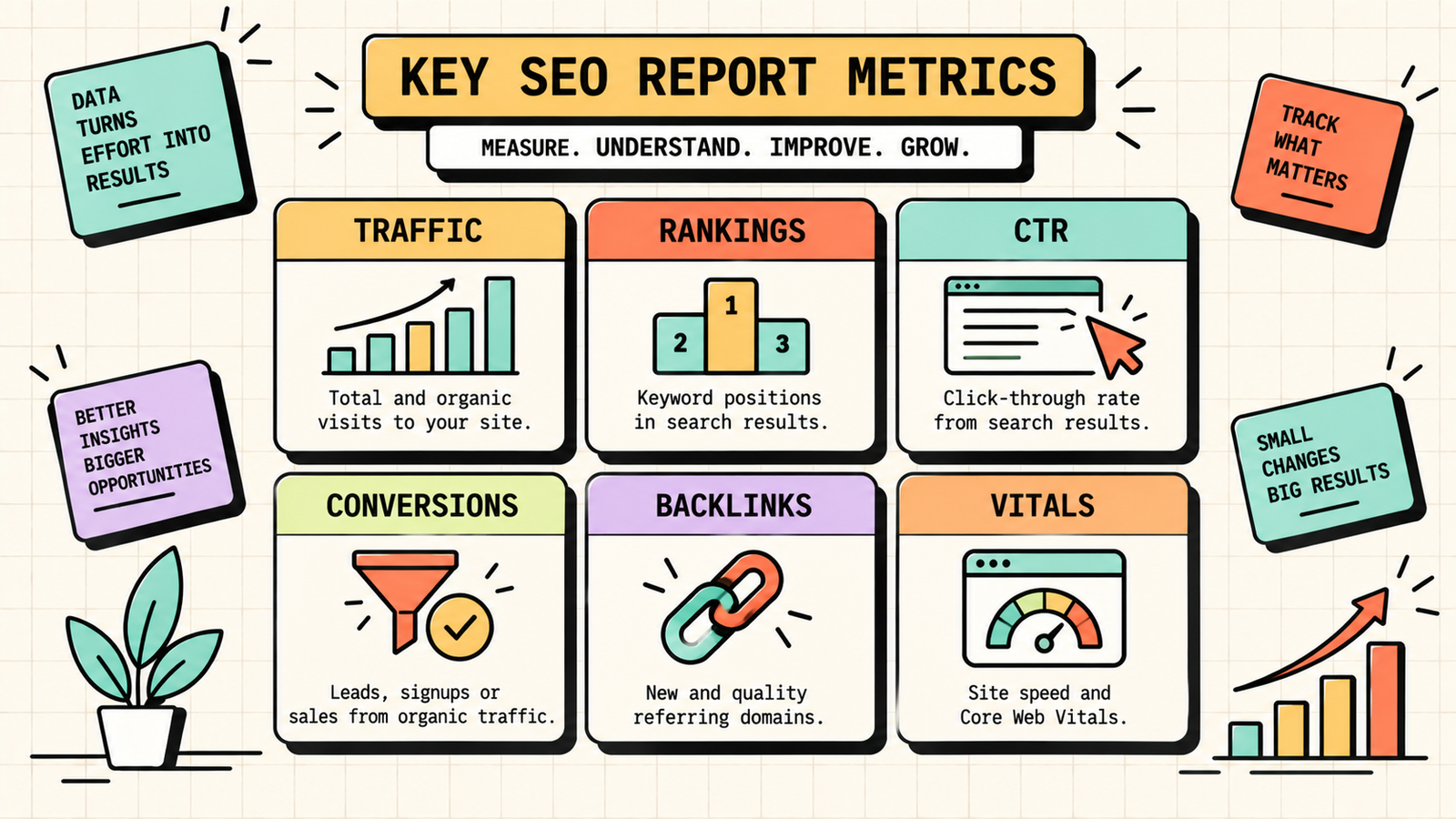 How to automate SEO reporting workflows