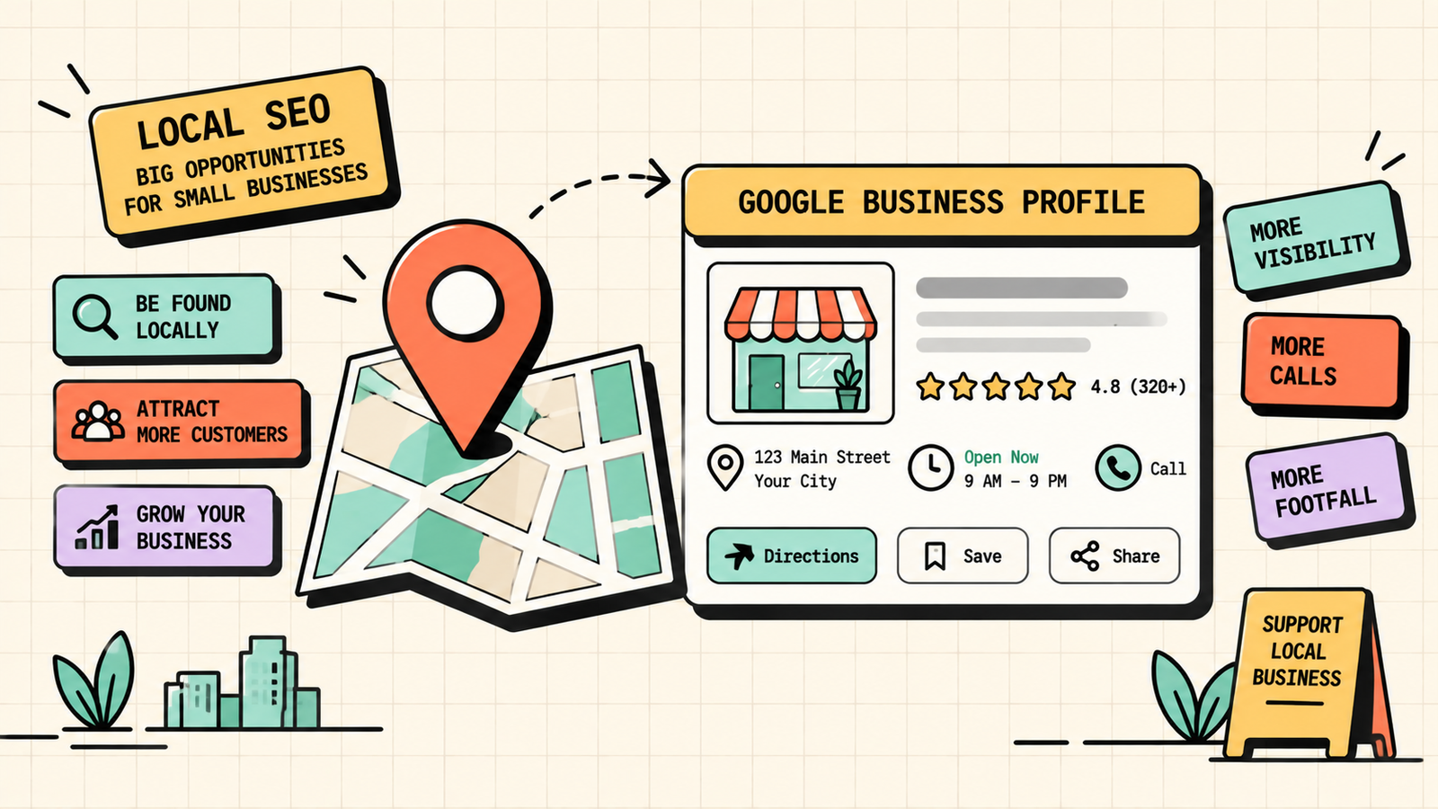 When to hire SEO help for your small business