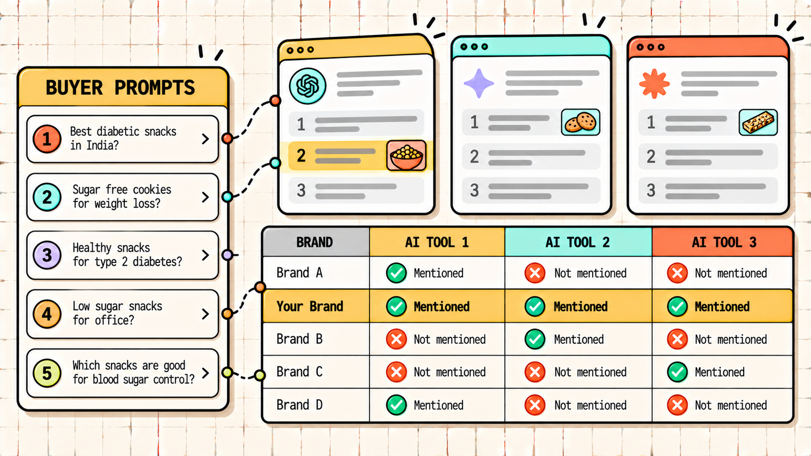 How to choose an AEO agency