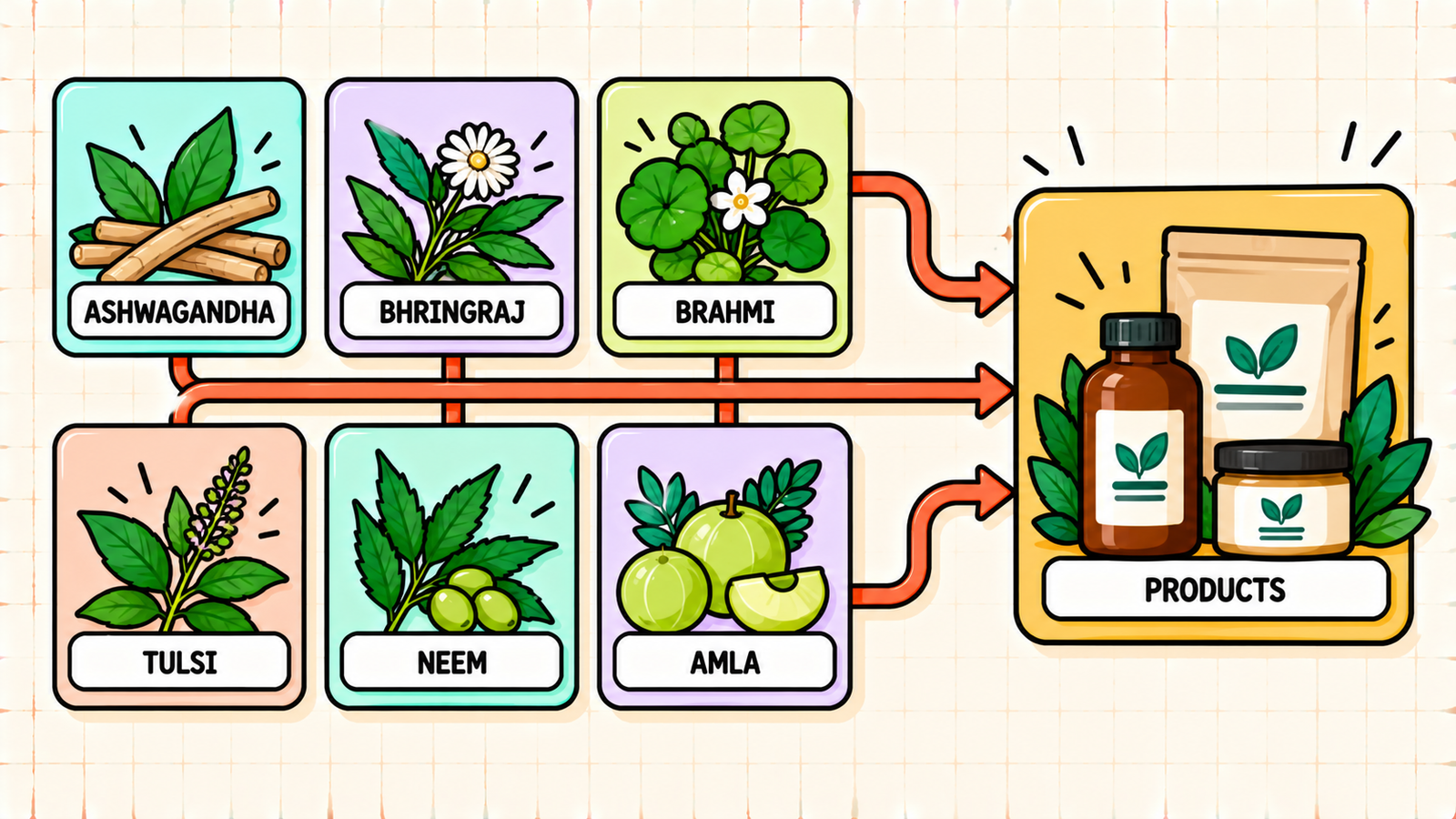 Common Ayurvedic SEO mistakes to avoid