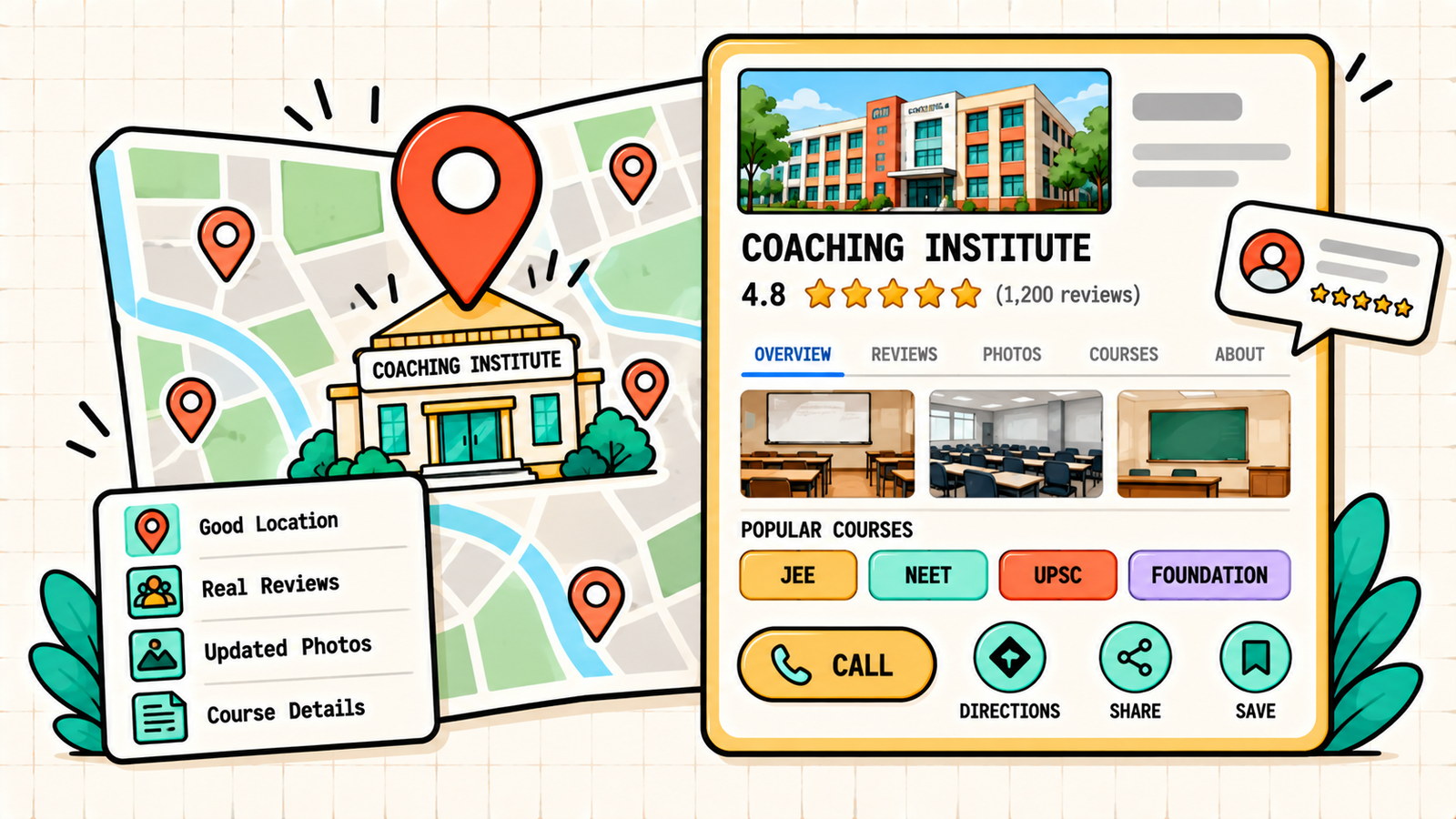 How to measure coaching institute marketing success