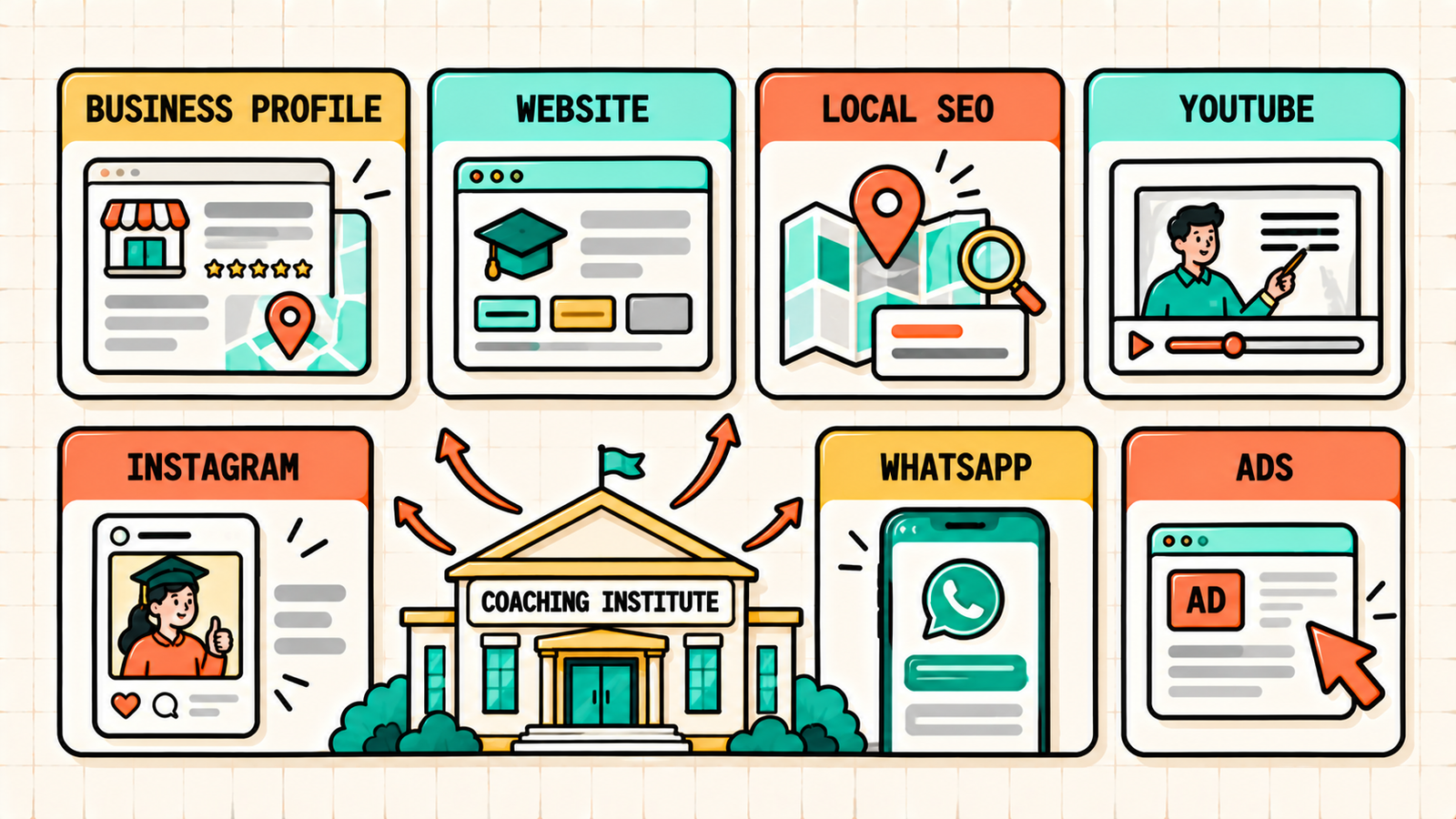 Common digital marketing mistakes coaching institutes make
