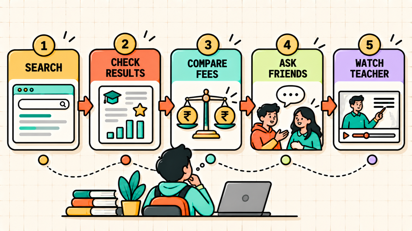 Coaching institute digital marketing summary