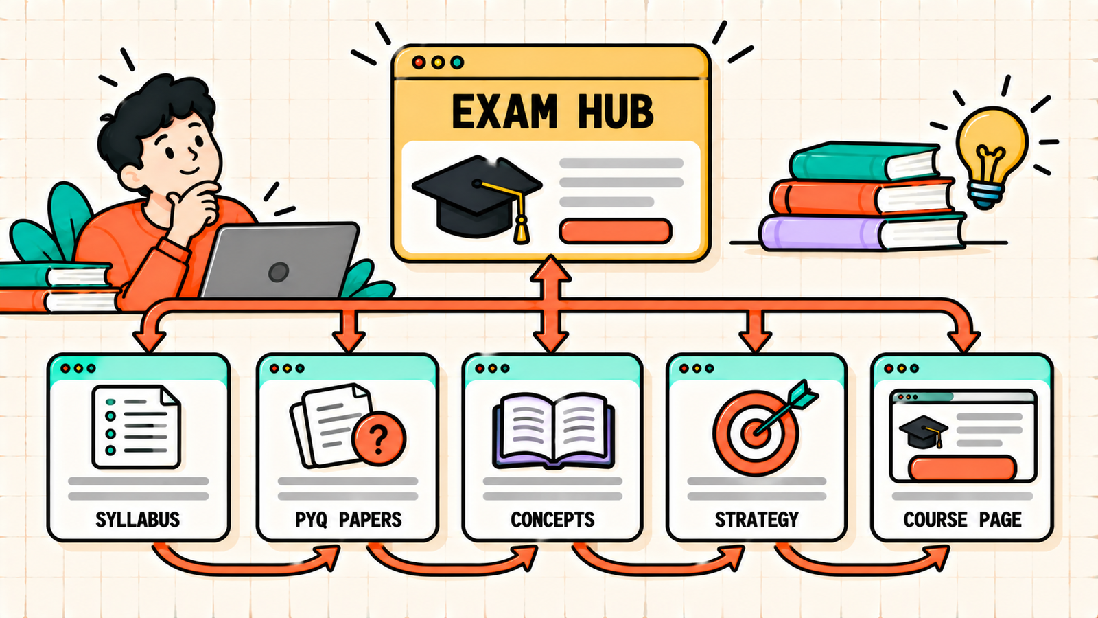 Common edtech SEO mistakes to avoid