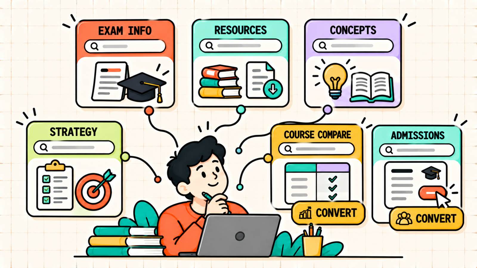 Edtech SEO checklist for Indian brands