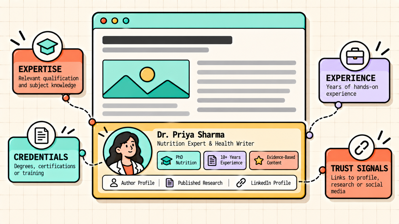 E-E-A-T and AI search visibility