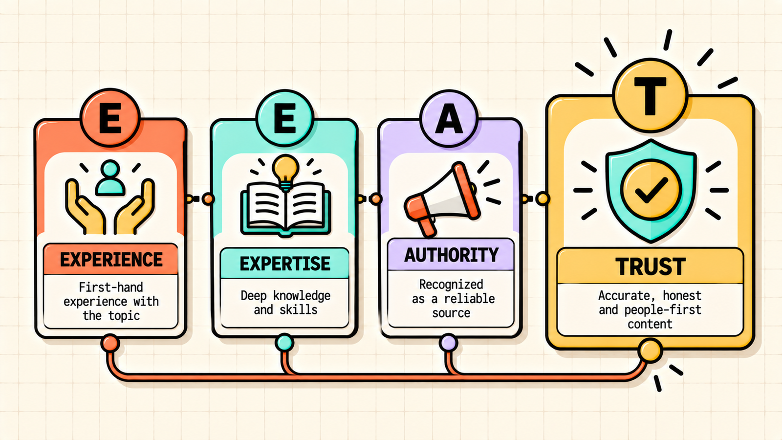 E-E-A-T summary and key takeaways