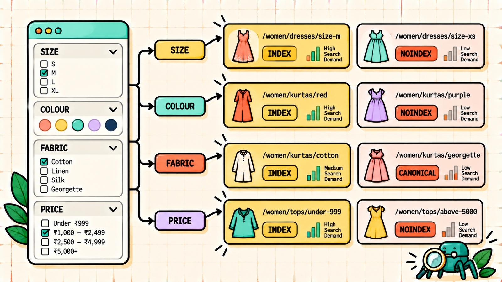 Using Instagram Pinterest and YouTube for fashion SEO