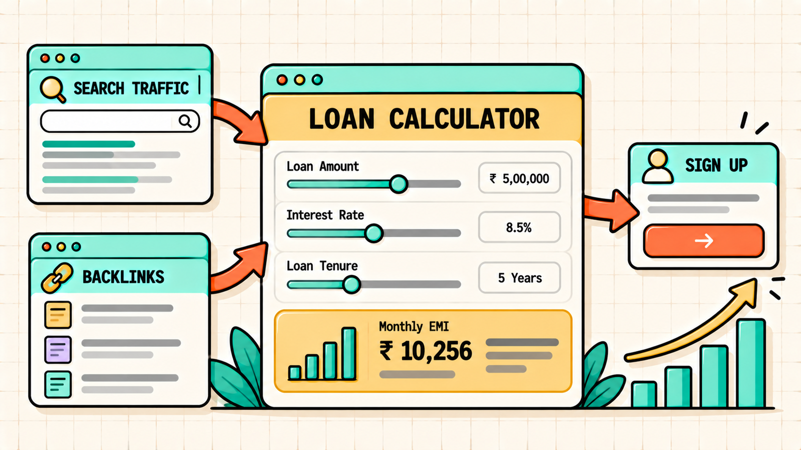 How long fintech SEO takes to show results