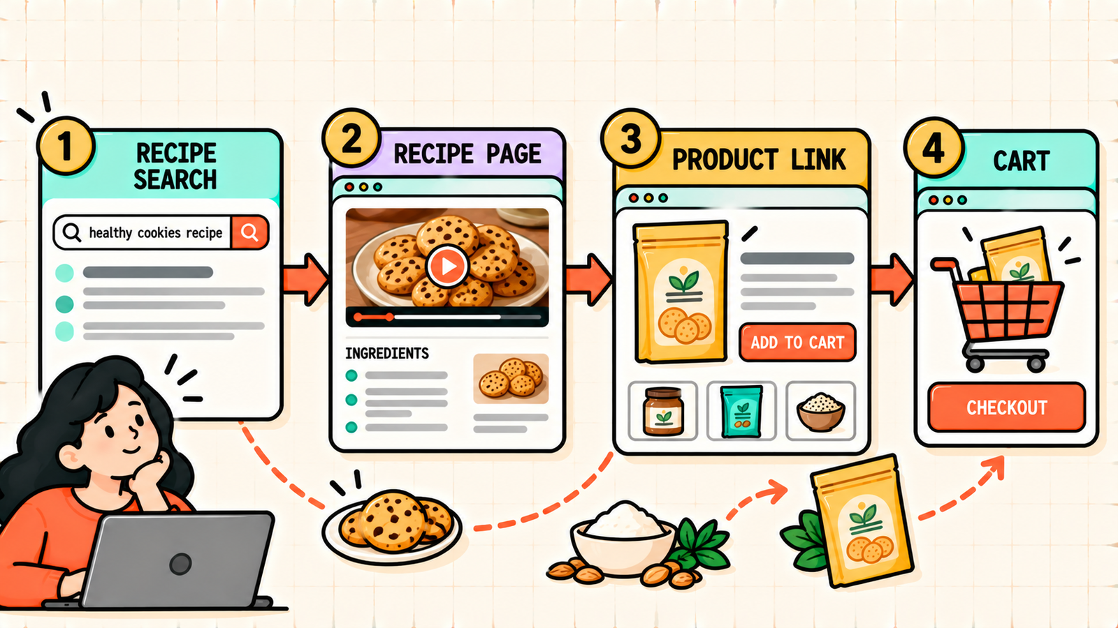 Common food brand SEO mistakes to avoid