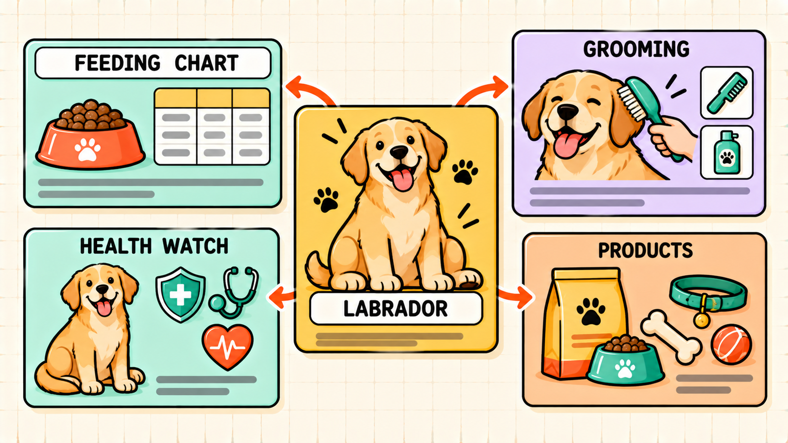 Common pet brand SEO mistakes to avoid