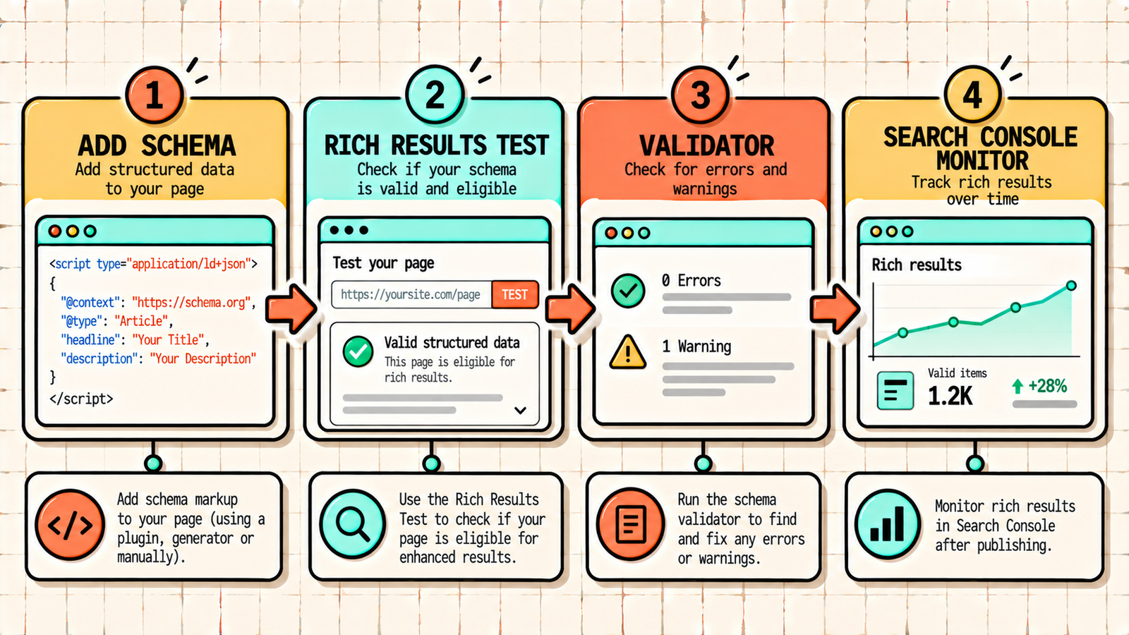 Schema types that matter most for SEO