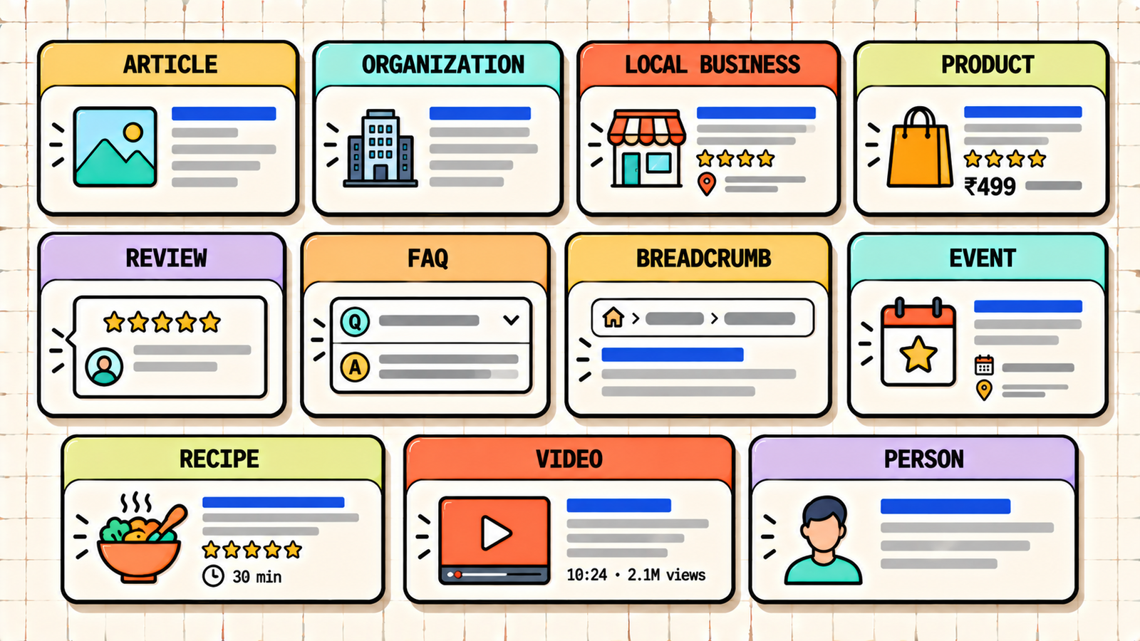 Schema markup by business type and use case