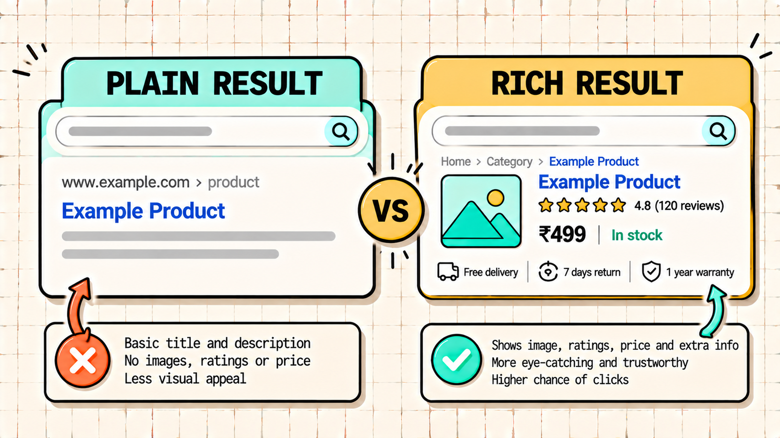 Common schema markup mistakes to avoid