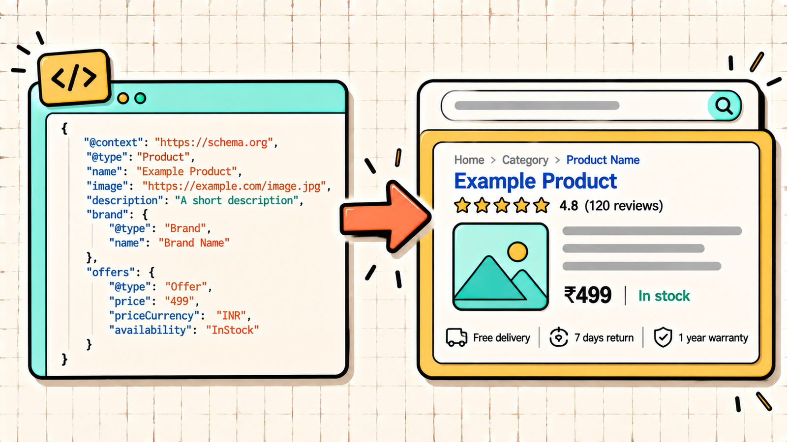 Schema Markup for SEO: How to Add Structured Data to Your Site
