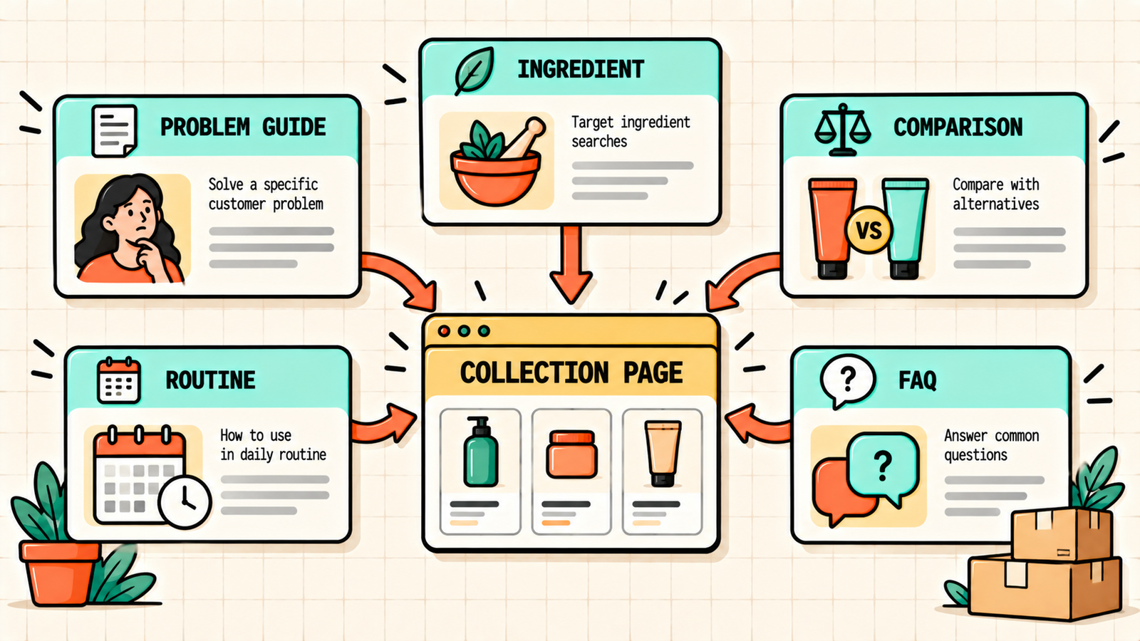 Shopify SEO basics for D2C brands