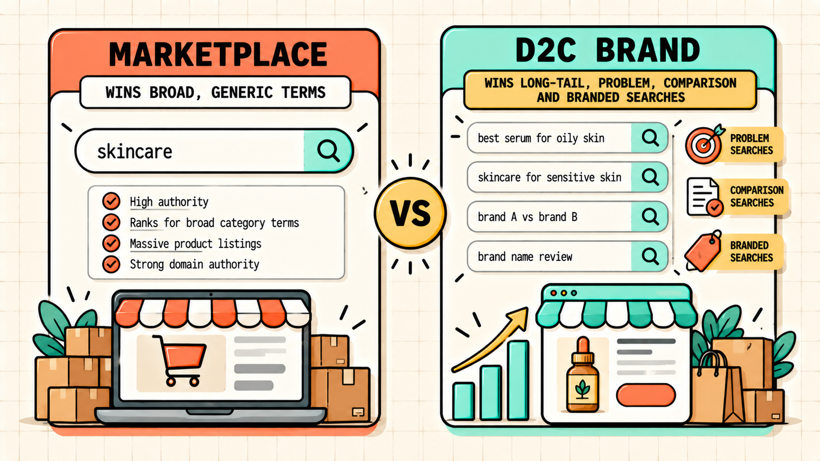 Content strategy that feeds D2C collection pages