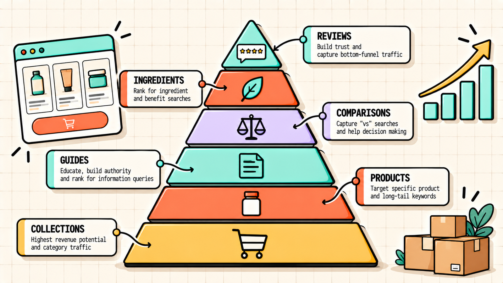 D2C SEO checklist for Indian brands